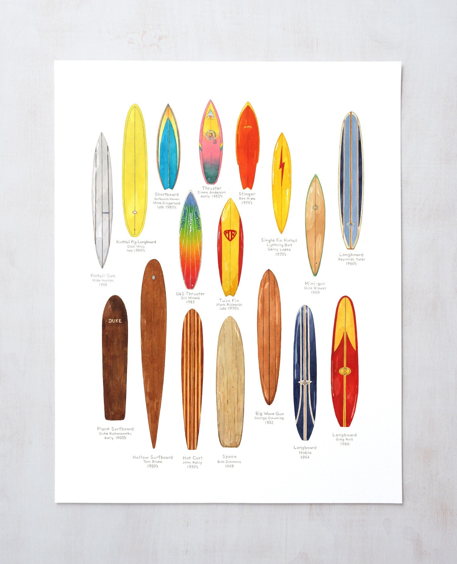 Vintage Surfboard History Chart