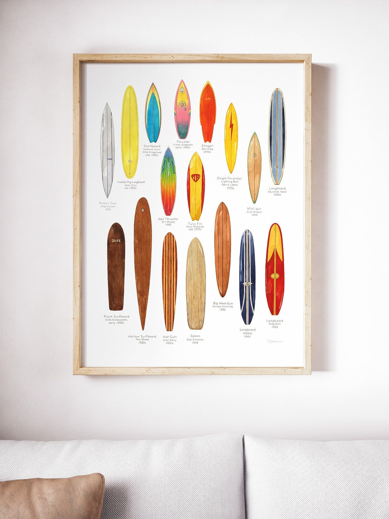 Vintage Surfboard History Chart