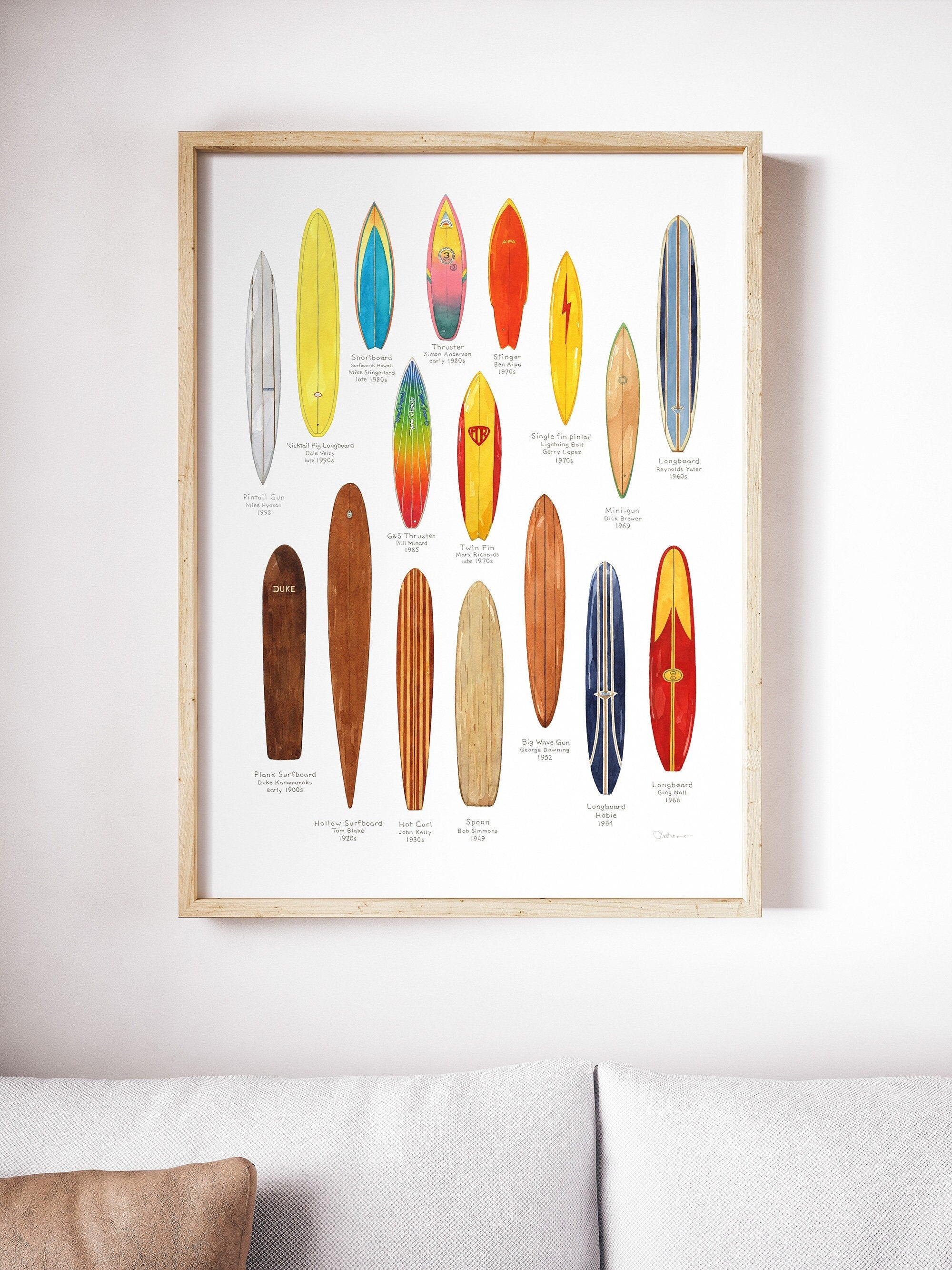 Vintage Surfboard History Chart