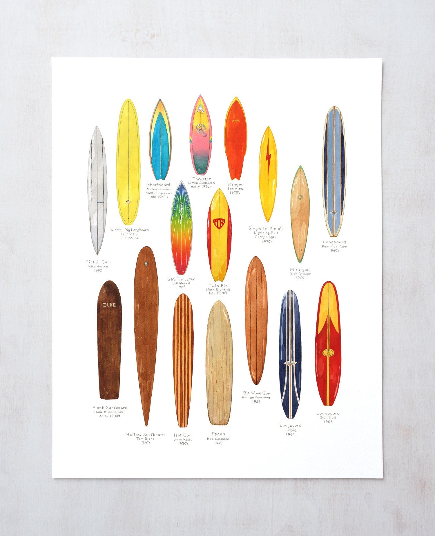 Vintage Surfboards Wall Art, Surfboard History Chart, Watercolor Illustration Art Print