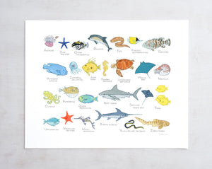 Ocean Animals Alphabet Print, Sea Creatures Kids Wall Decor